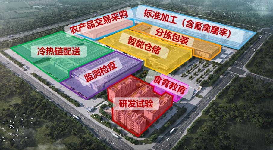 立足潼南,辐射成渝,重点发展智能化,全链条,多功能食品及农产品加工